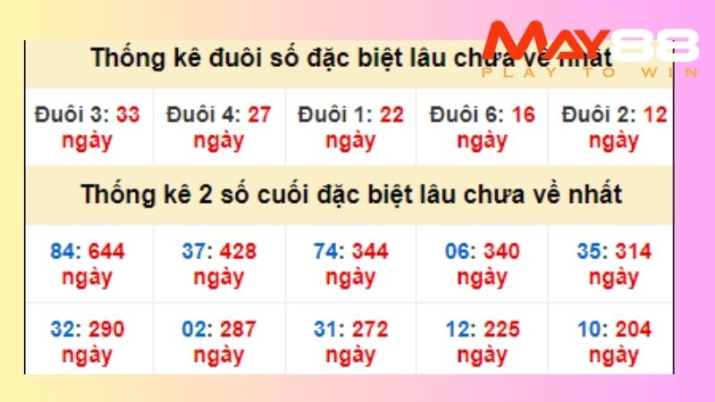 Anh em chơi số đừng quên kết hợp thêm dữ liệu lô đề thực tế để gia tăng tính chính xác